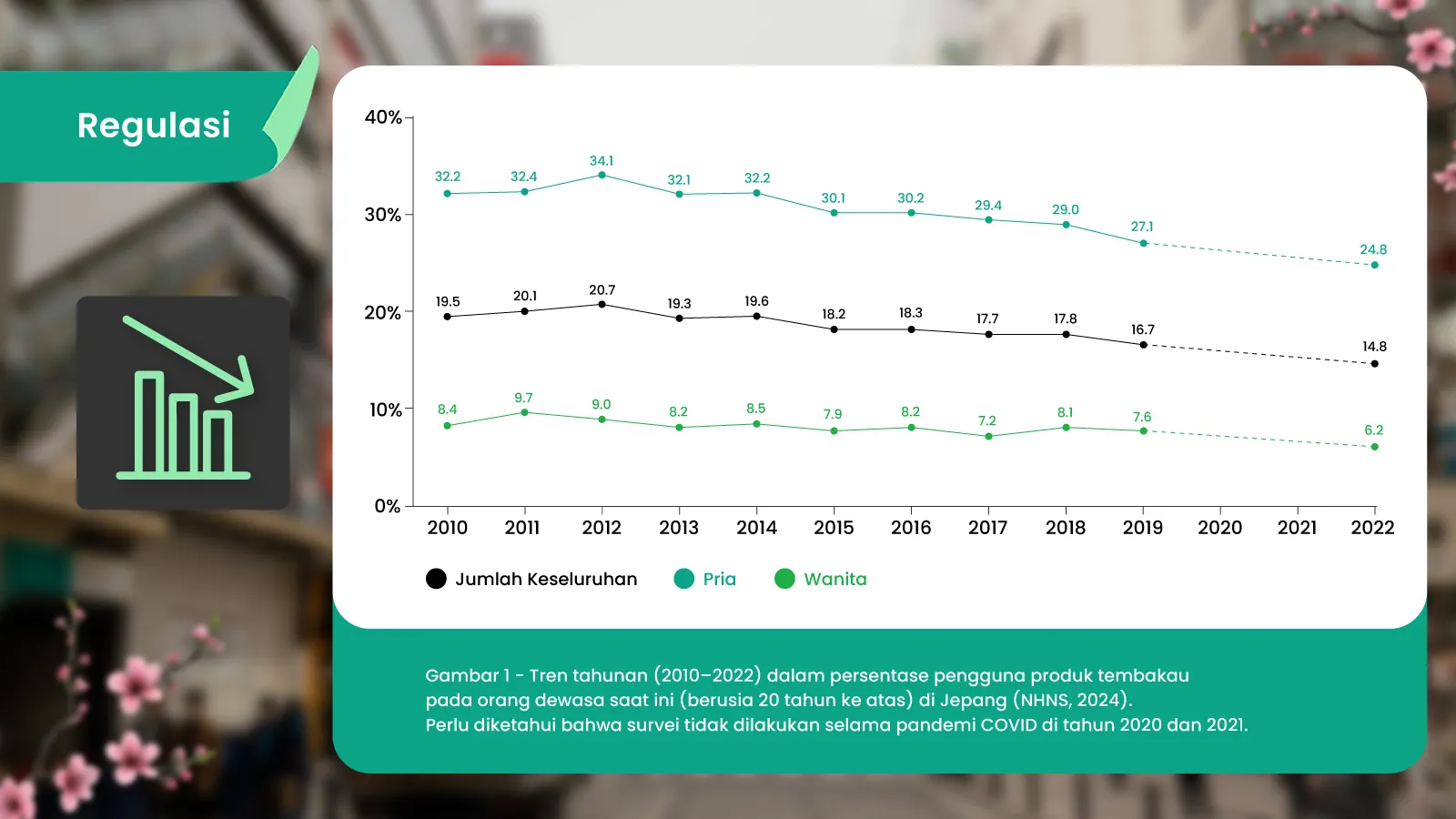 Ilustrasi untuk Penurunan Prevalensi Merokok di Jepang